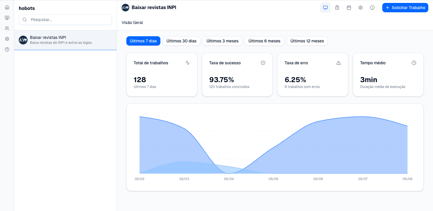 Dashboard da plataforma Hobots